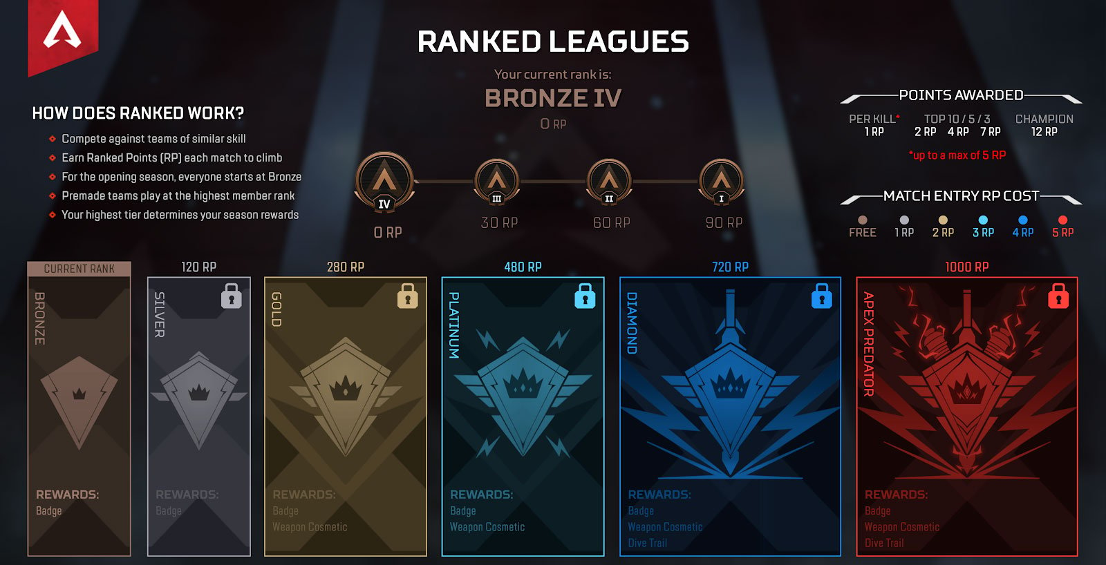 Apex Legends Season Ranked Leagues Information Released Pro Game