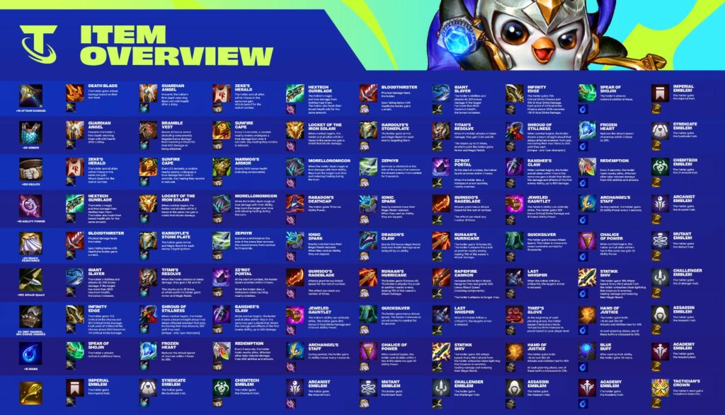 TFT Cheat Sheets Set Gizmos Gadgets Items Champions Pro Game Guides