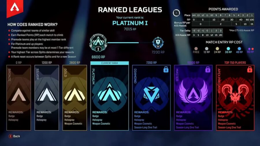 Does Your Apex Legends Rank Reset Every Season Answered Pro Game Guides