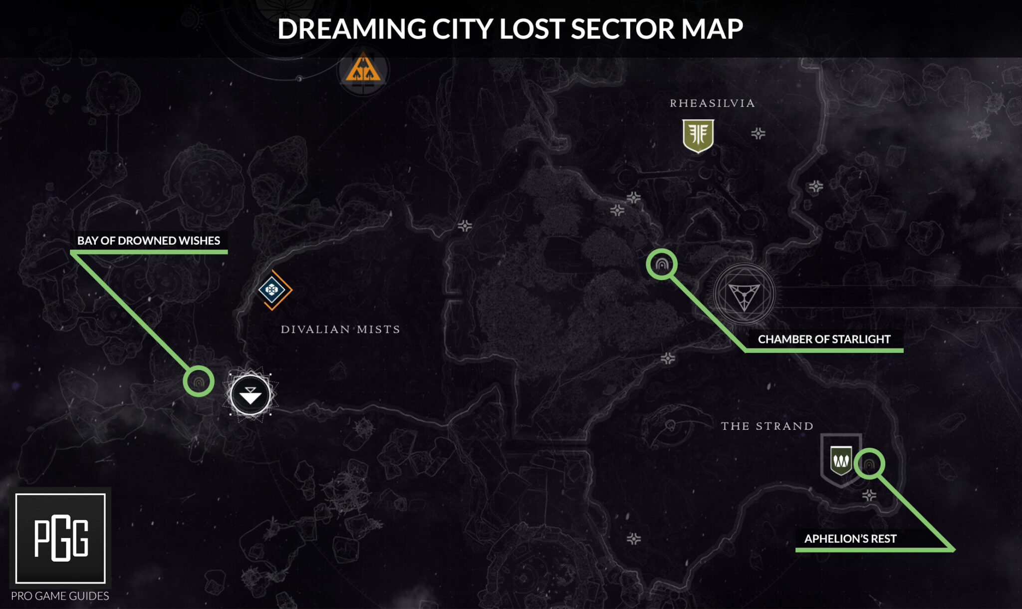 Destiny 2 lost sector exotics list