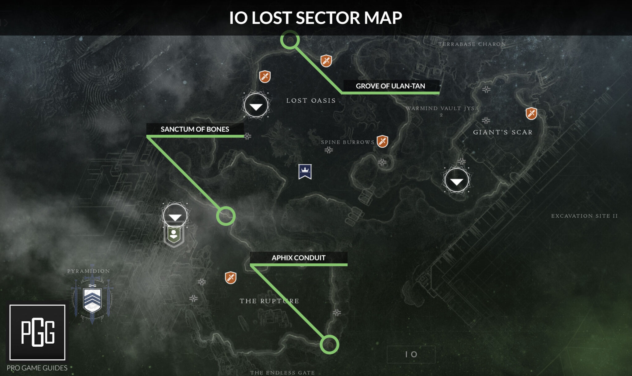 Io Lost Sector Locations.