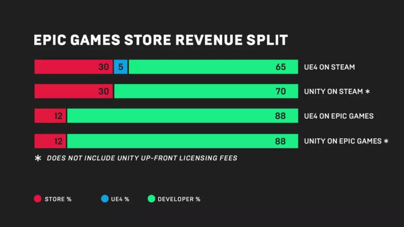 Epic Games Store Free Games List Schedule Current And Upcoming Games Pro Game Guides - roblox assassin value list november 2018