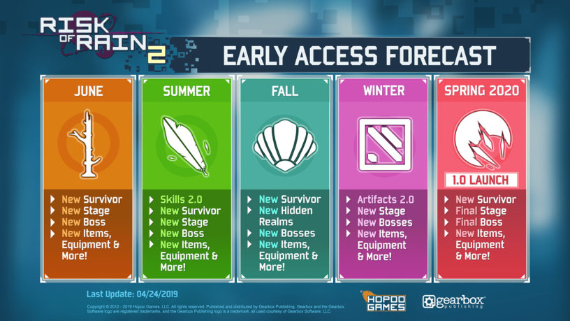 Risk Of Rain 2 Early Access Roadmap New Survivor Stage Boss Items Equipment More Coming In June Pro Game Guides - roblox update roadmap