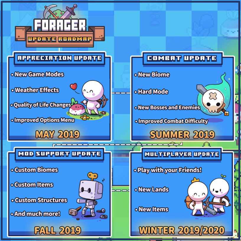 forager game optimized map