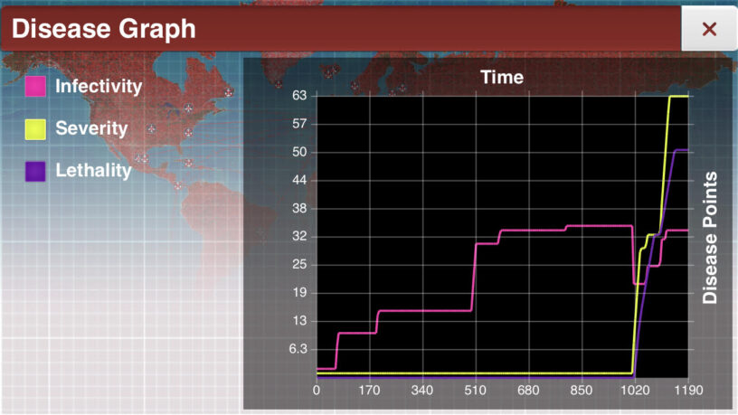 Plague Inc Fungus Normal Guide Tips On How To Beat Fungus