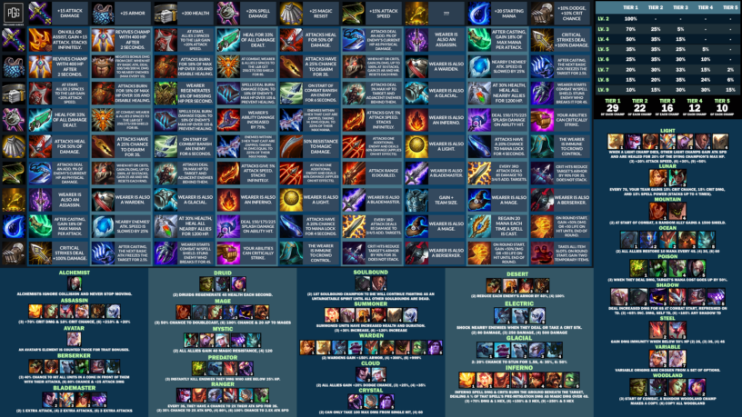 Teamfight Tactics (TFT) Items Cheat Sheet List (10.3 Patch) – Pro Game ...