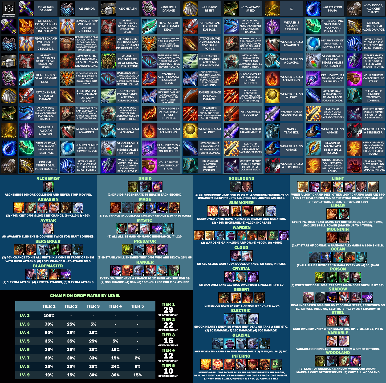 Best Tft Build 2024 - Randa Carolyne