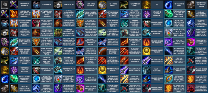 Teamfight Tactics Tft Items Cheat Sheet List Set 2 Pro - guides on creating a team arena game on roblox how to get