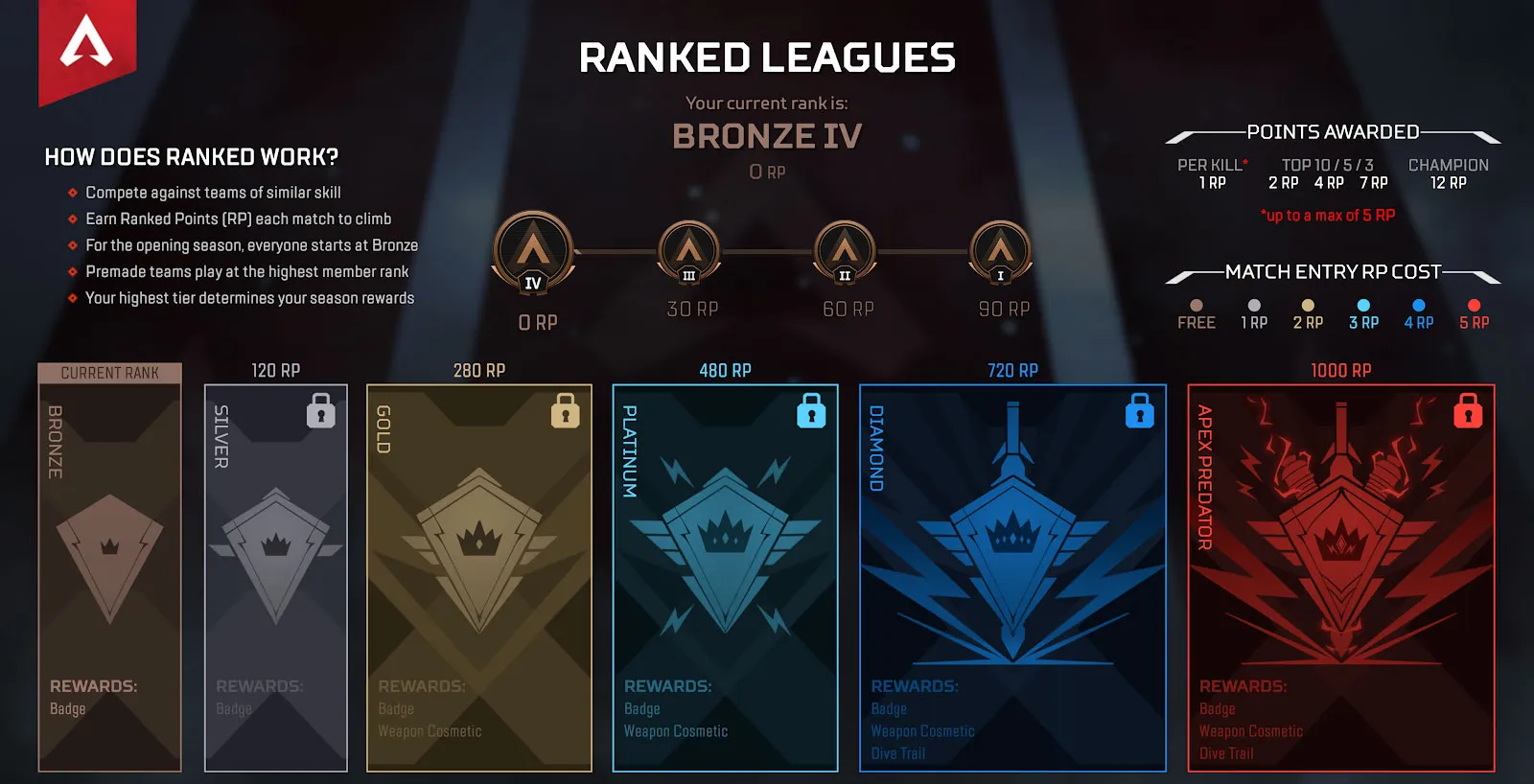 Apex Legends Season 2 Ranked Leagues Information Released! Pro Game