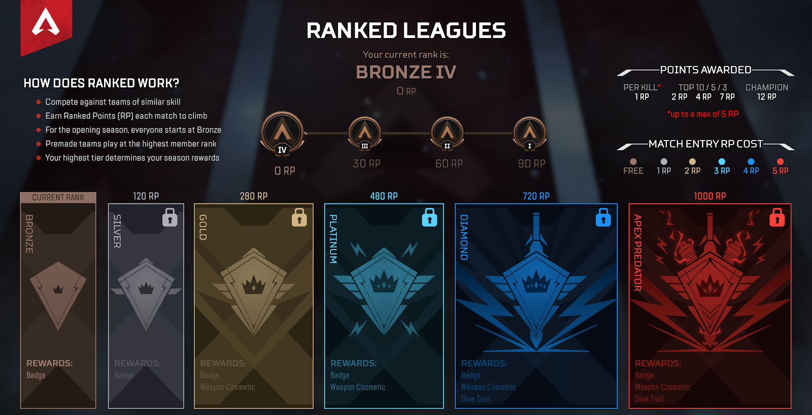 apex-legends-season-2-ranked-leagues-information-released-pro-game