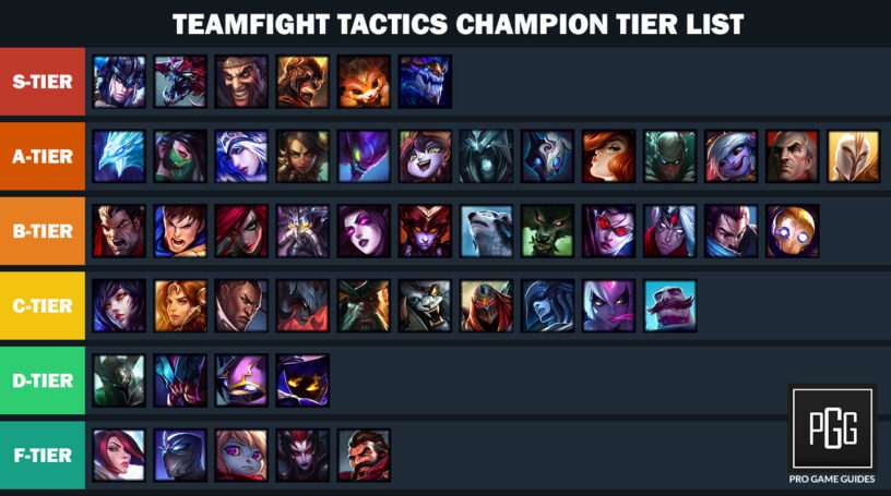 Teamfight Tactics (TFT) Champions Tier List (July 2019) - The Best