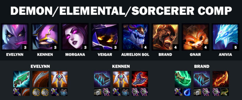 Káº¿t quáº£ hÃ¬nh áº£nh cho sorcerer demon tft