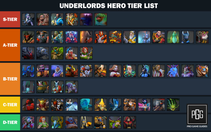 Dota Underlords Heroes Tier List July 2019 Best Heroes Ranked