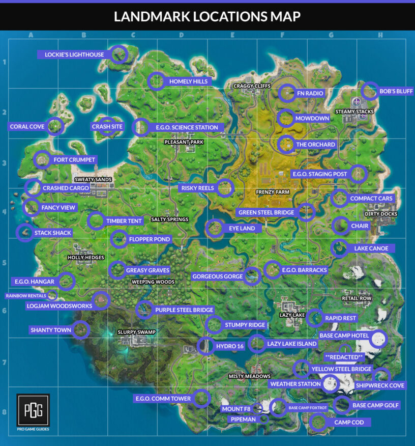 Fortnite Level Experience Chart