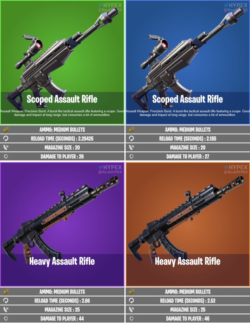 fortnite gun updates