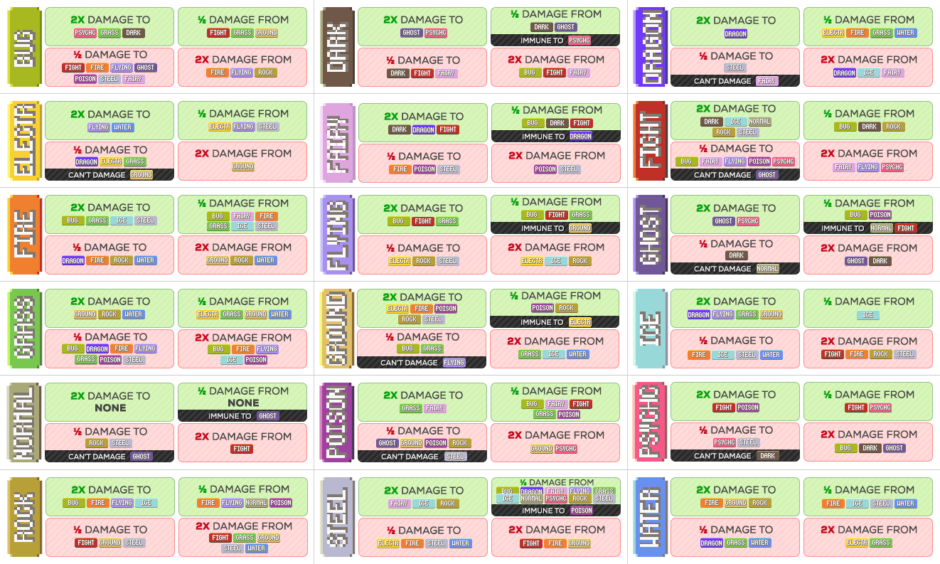 Pokemon Sword And Shield Type Chart Pro Game Guides