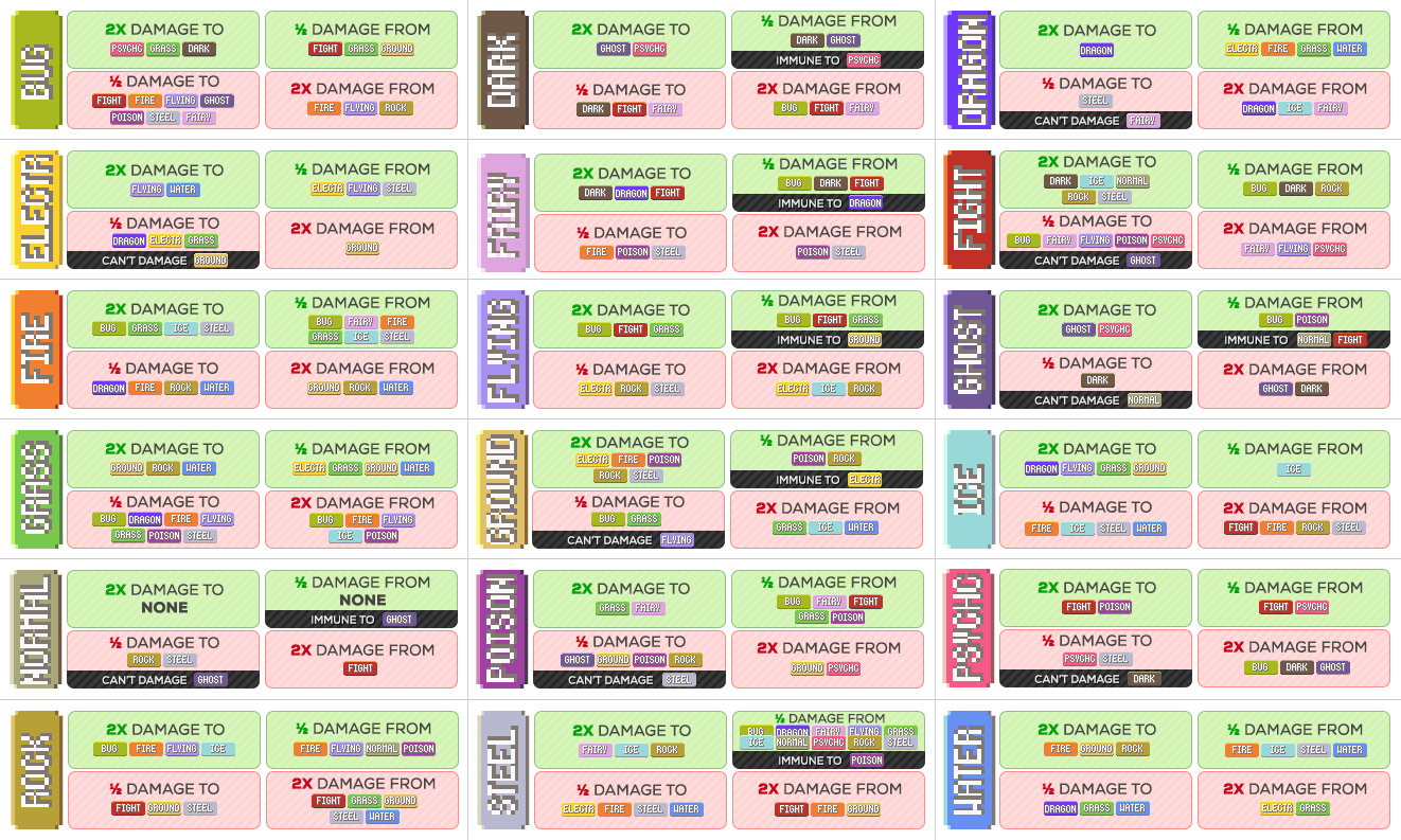 Pokémon Sword and Shield type super effective and weakness chart