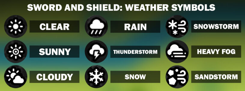 Pokemon Go Weather Chart