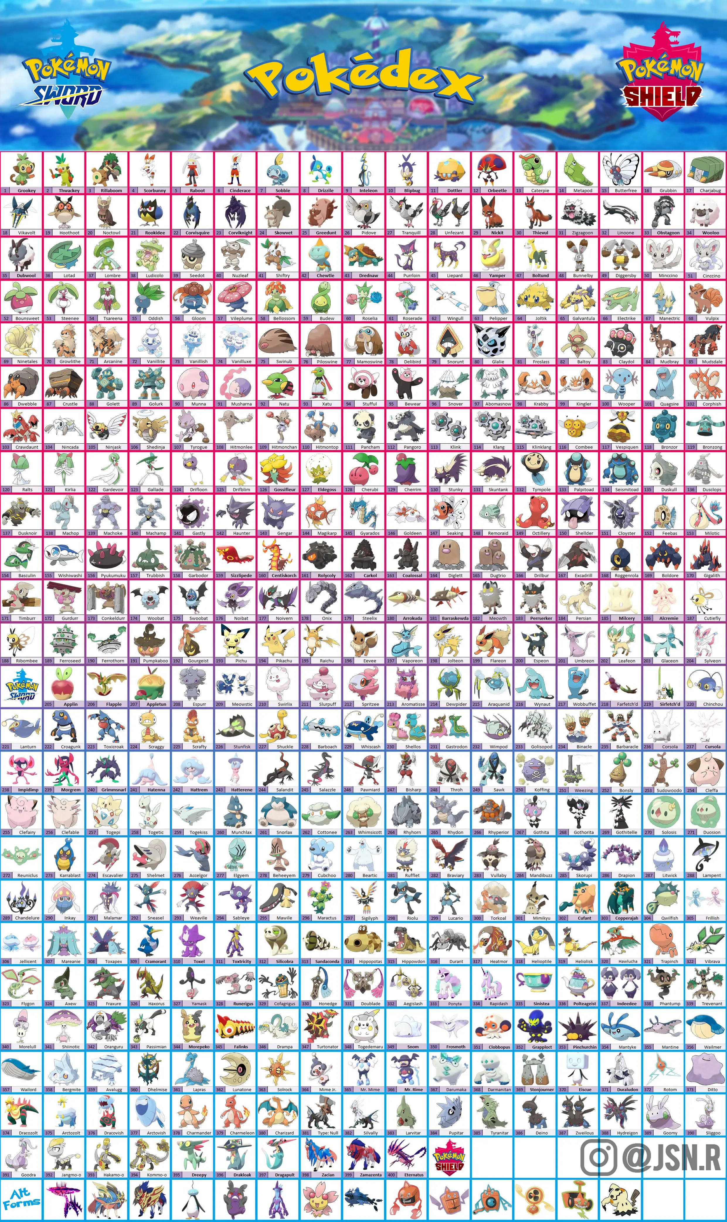 Pokemon Sword And Shield Pokedex List Full Galar Pokedex