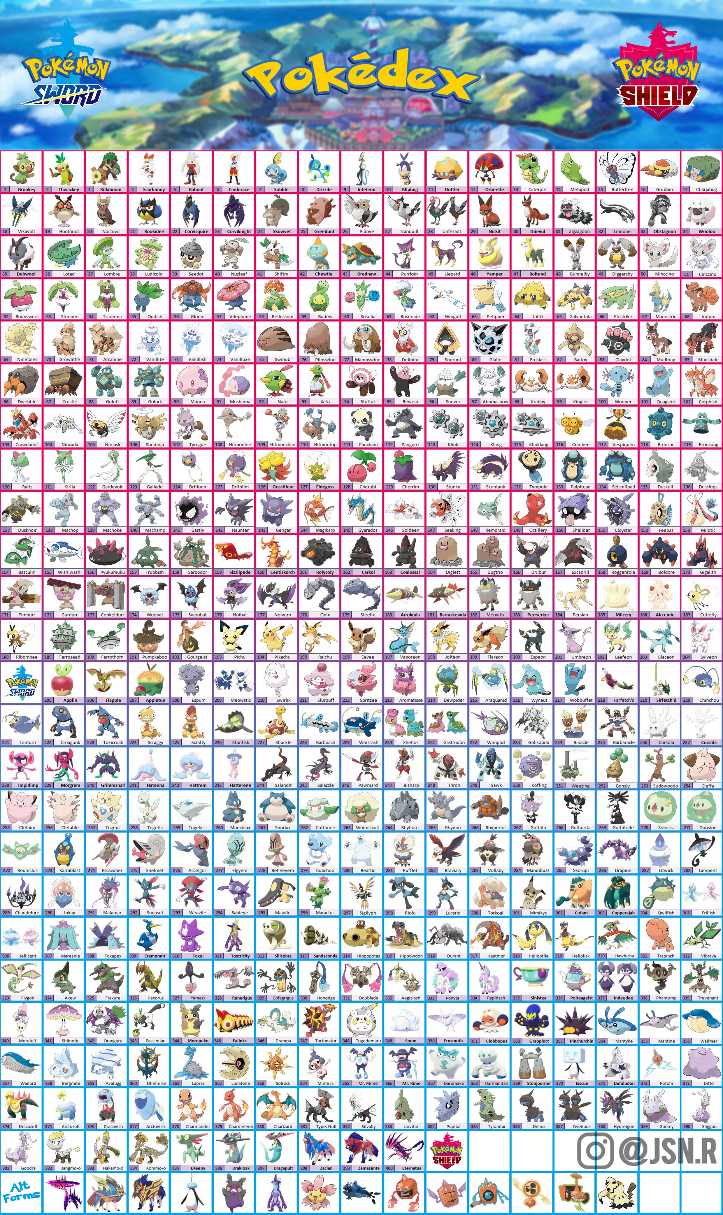 Pokemon Sword and Shield Pokedex List Full Galar Pokedex! Pro Game