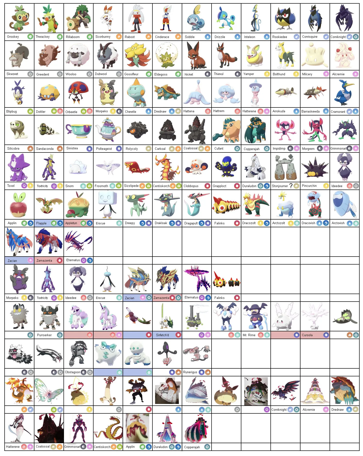 Pokemon Sword and Shield Type Chart - Pro Game Guides