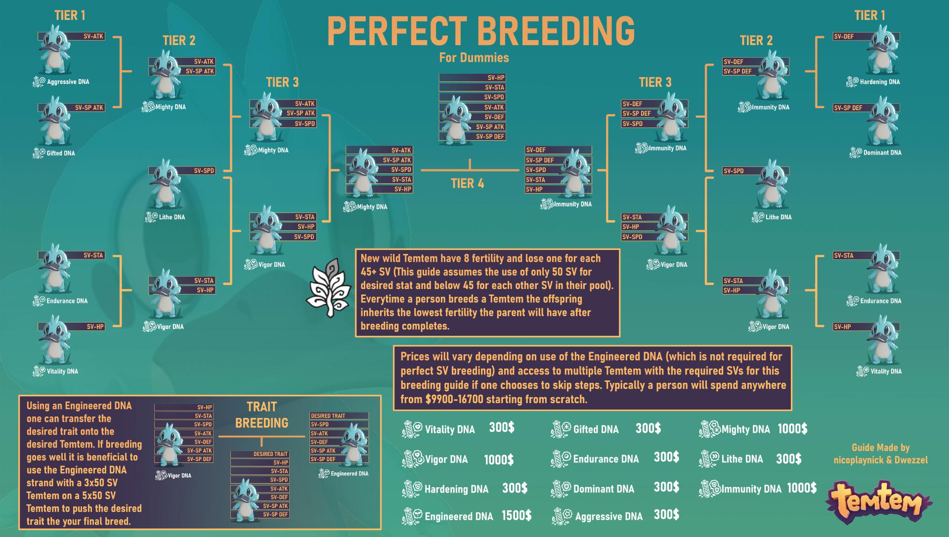temtem breeding guide