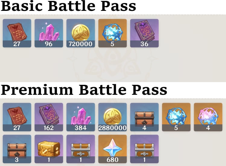 Comparison of Battle Pass rewards in Genshin Impact