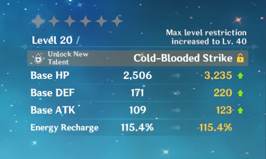 A screenshot of the character ascension upgraded stats in Genshin Impact