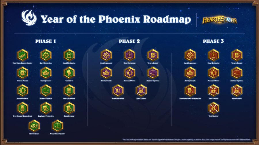 Hearthstone Year of the Phoenix roadmap