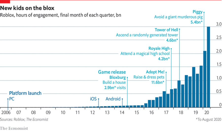 how many games are in roblox right now