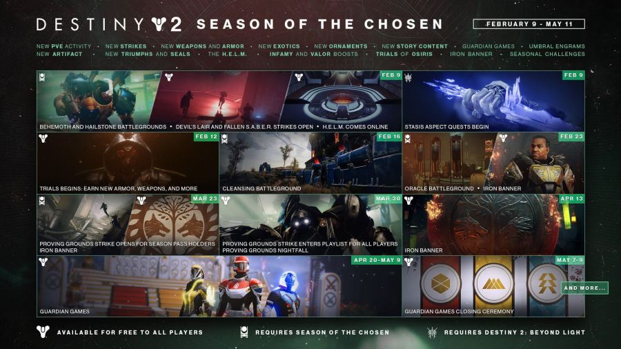 A calendar that details the full events taking place in Destiny 2: Season of the Chosen