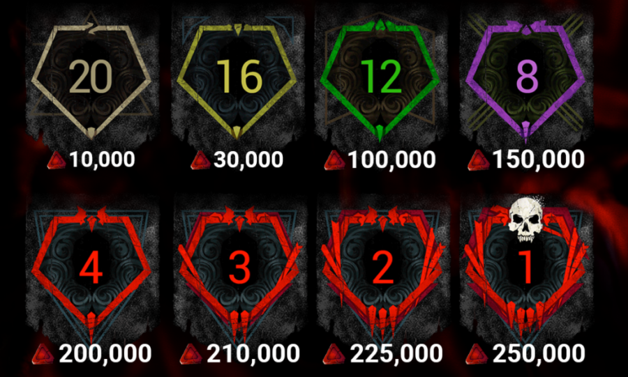 Did DBD Change The Ranking System? Mastery Wiki