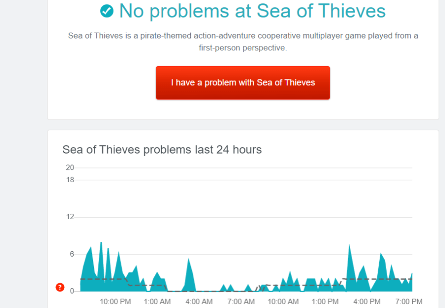 The downdetector page for Sea of Thieves.