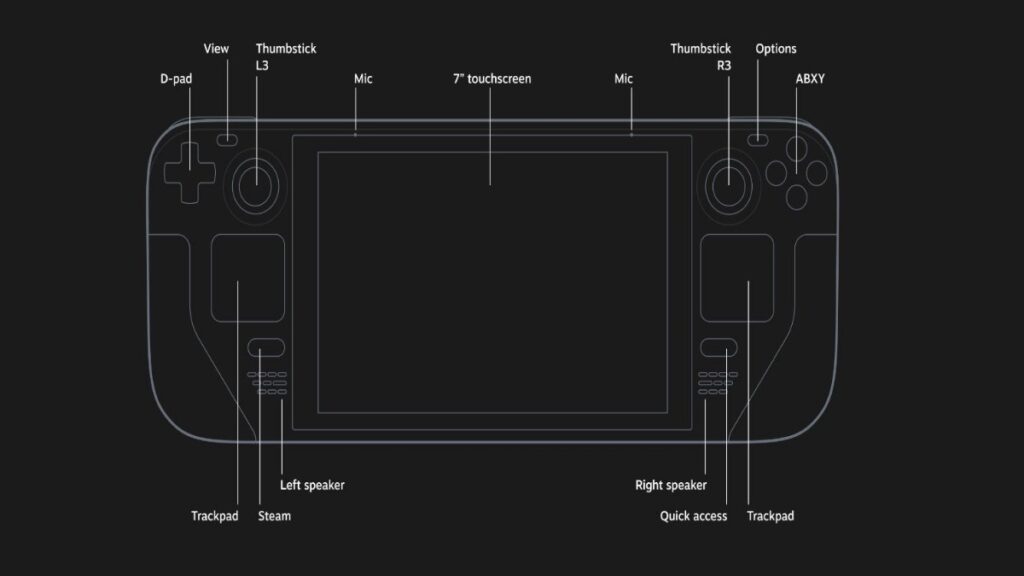 Steam Deck Screen Size, Dimensions, and Specs - Pro Game Guides