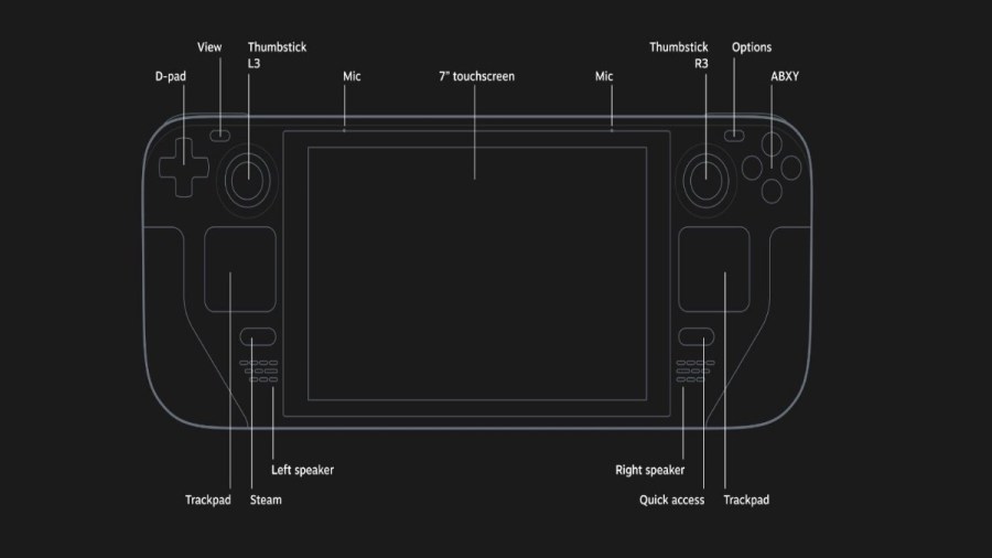 steam-deck-screen-size-dimensions-and-specs-pro-game-guides