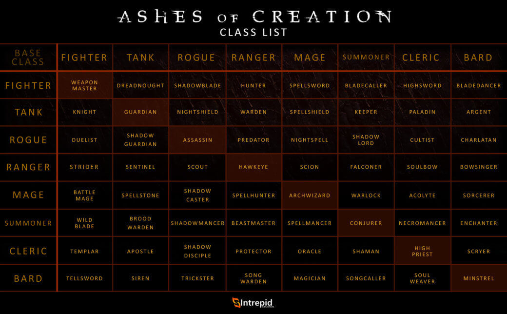 Ashes of Creation Full Class Chart, Explained Pro Game Guides