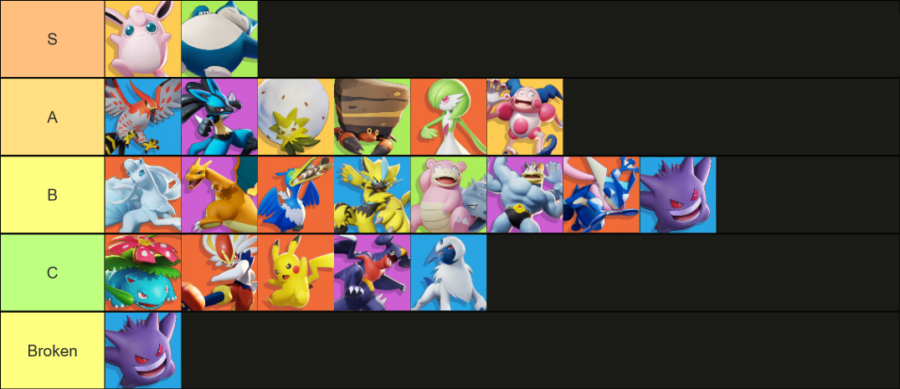 Pokemon Unite Tier List After Patch Pro Game Guides