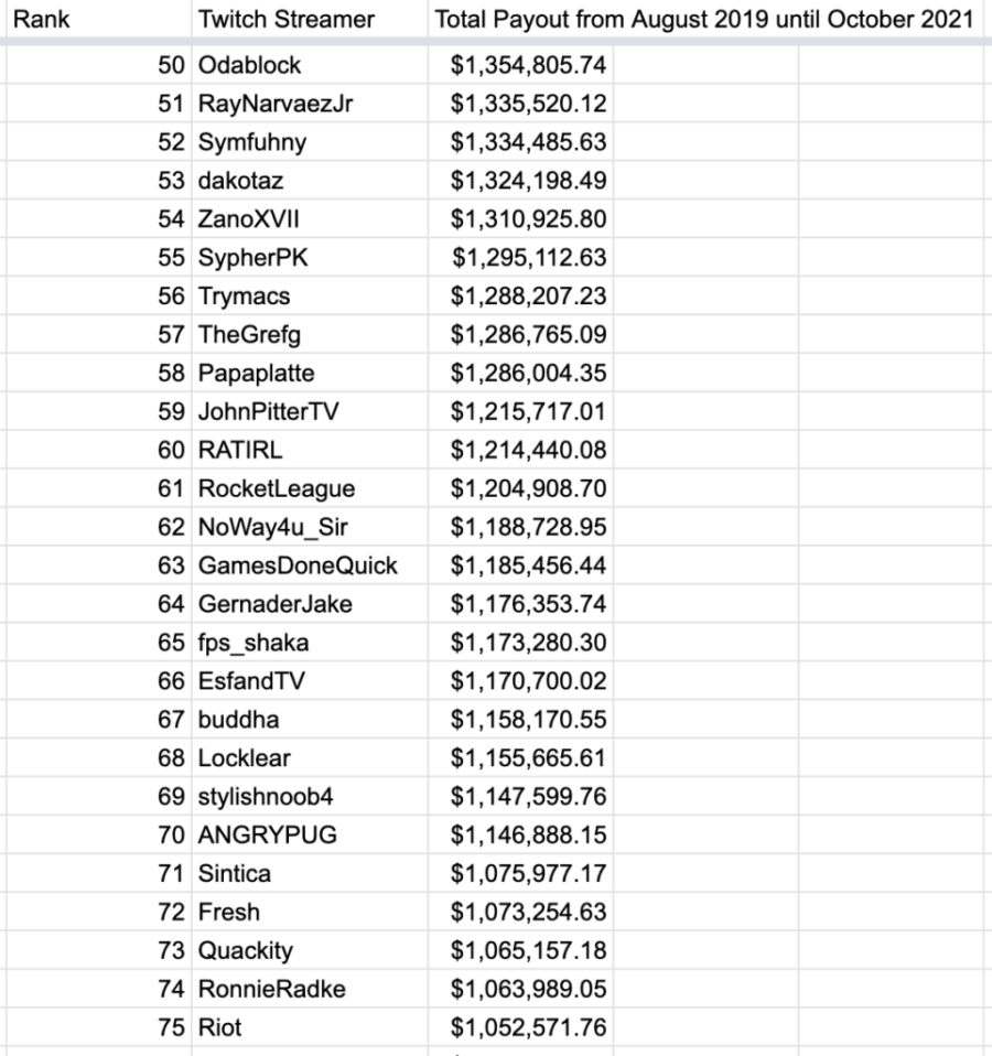 The Unfiltered Truth: Navigating the Murky Waters of Streamer Income Leaks