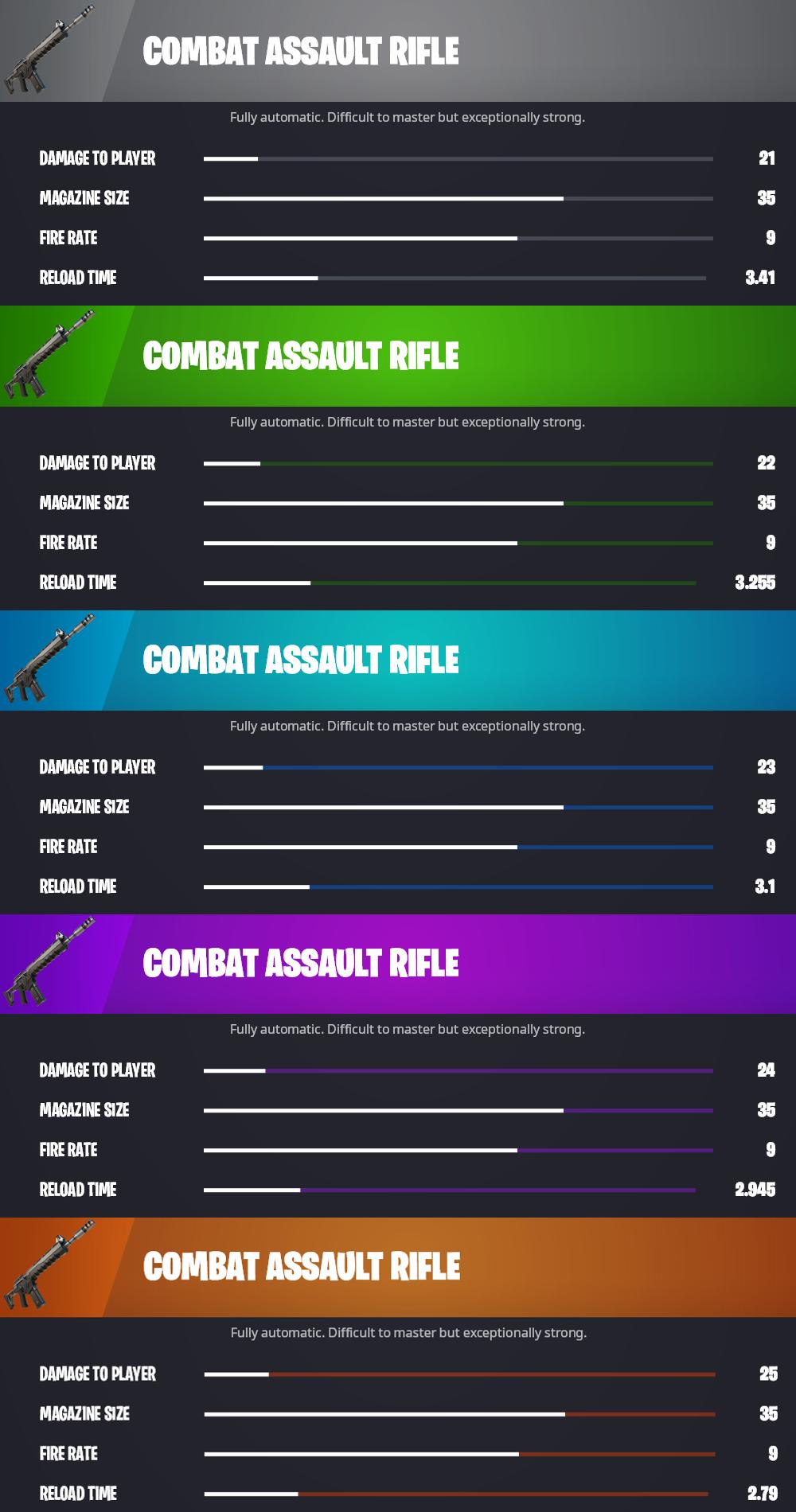 Fortnite Combat Assault Rifle & SMG: Stats and How to Get Them - Pro ...