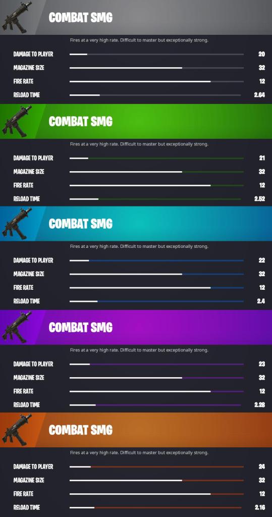 Where to find the Combat Assault Rifle in Fortnite: Damage stats