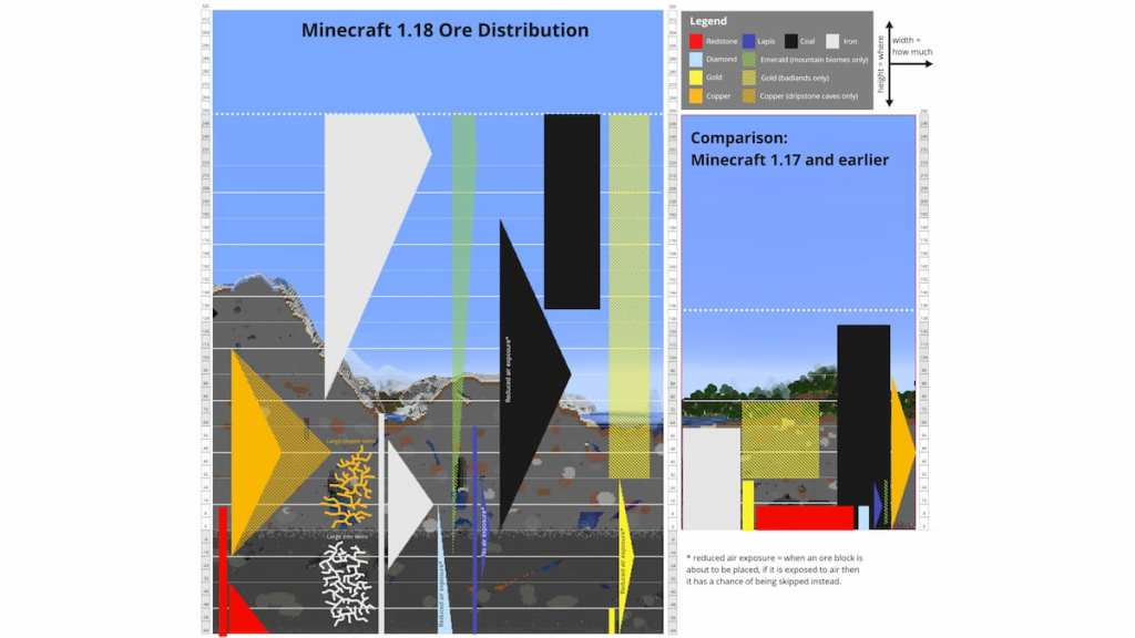 Ore Distribution Chart 1.18