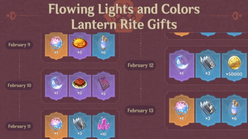 What Are The Next Daily Login Events In Genshin Impact The Hiu