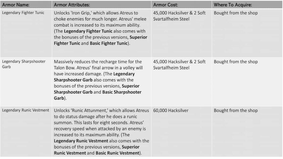 god of war 4 best atreus armor
