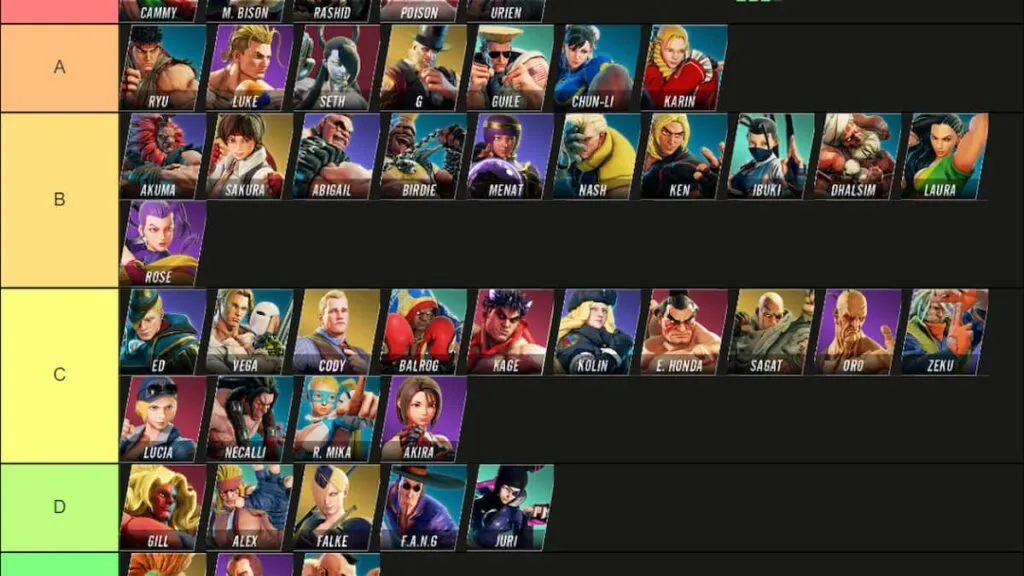 Street Fighter 5 Fighter Tier List Pro Game Guides