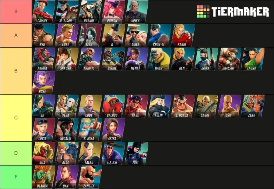 Street Fighter 5 Fighter Tier List Pro Game Guides