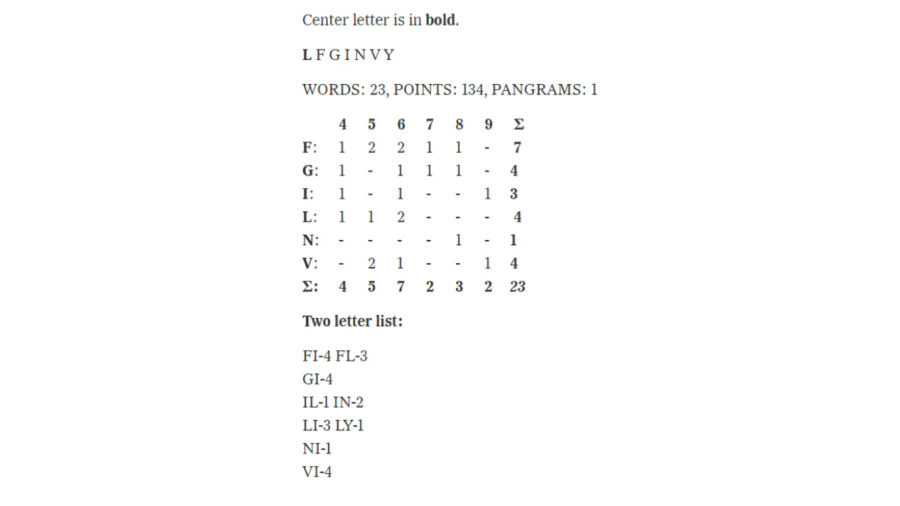 NYT Spelling Bee Tips and Tricks for Beginners Pro Game Guides