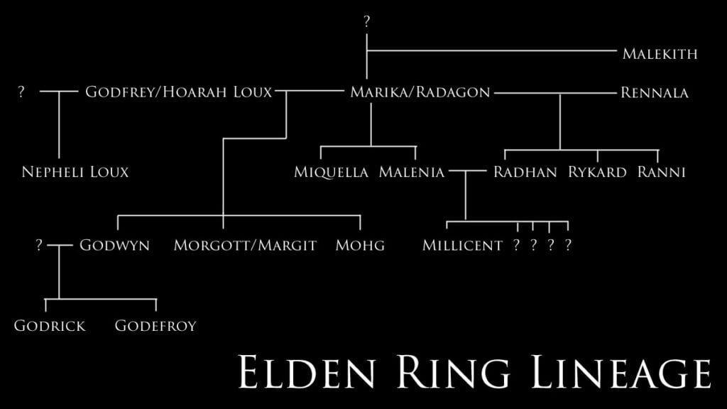 Elden Ring family tree lore, explained - Pro Game Guides