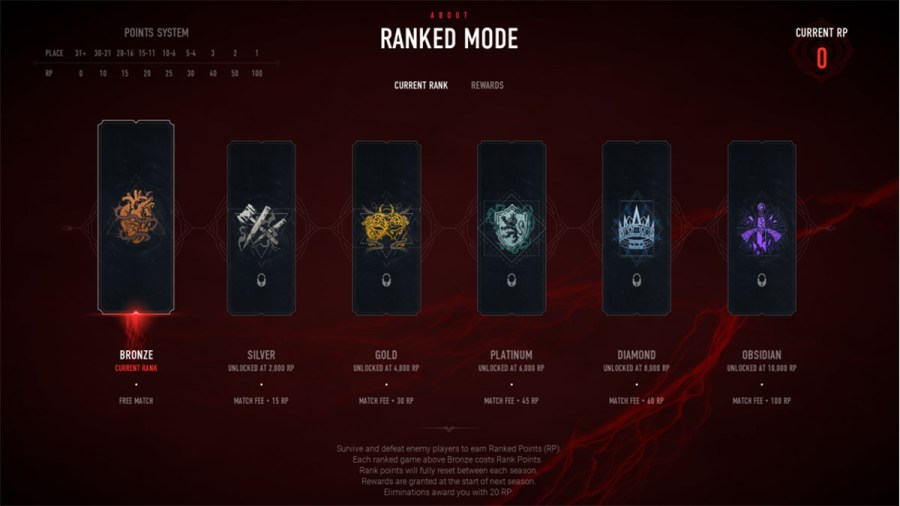 bloodhunt ranks