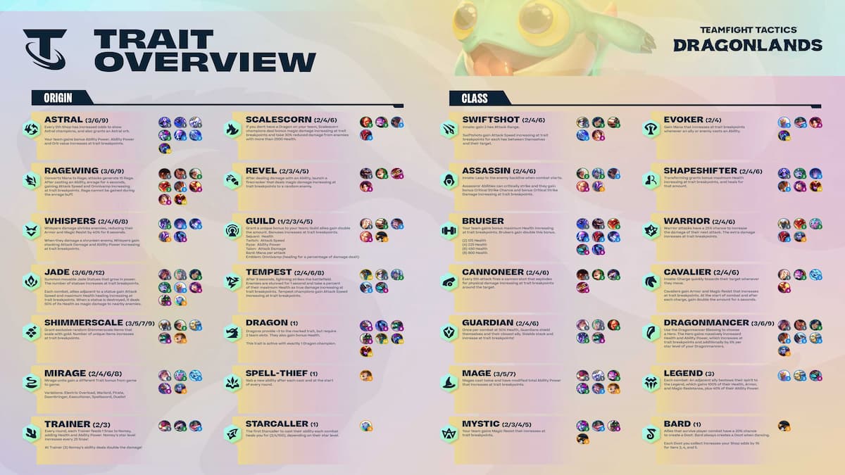 TFT Cheat Sheets Set 7 Dragonlands Origins, Classes, Items, & Emblems Pro Game Guides