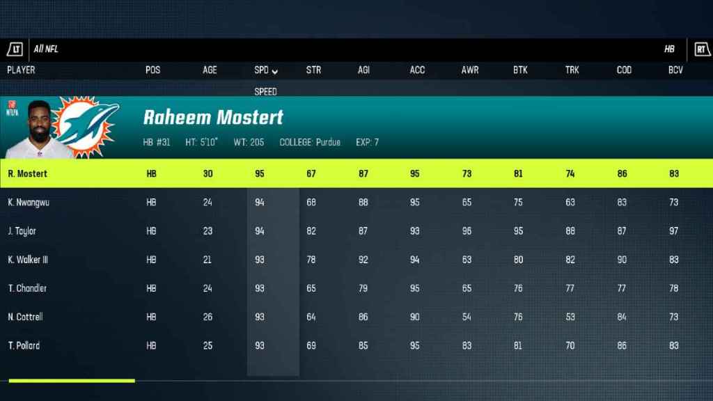 Fastest RBs in Madden 23 - Gamepur